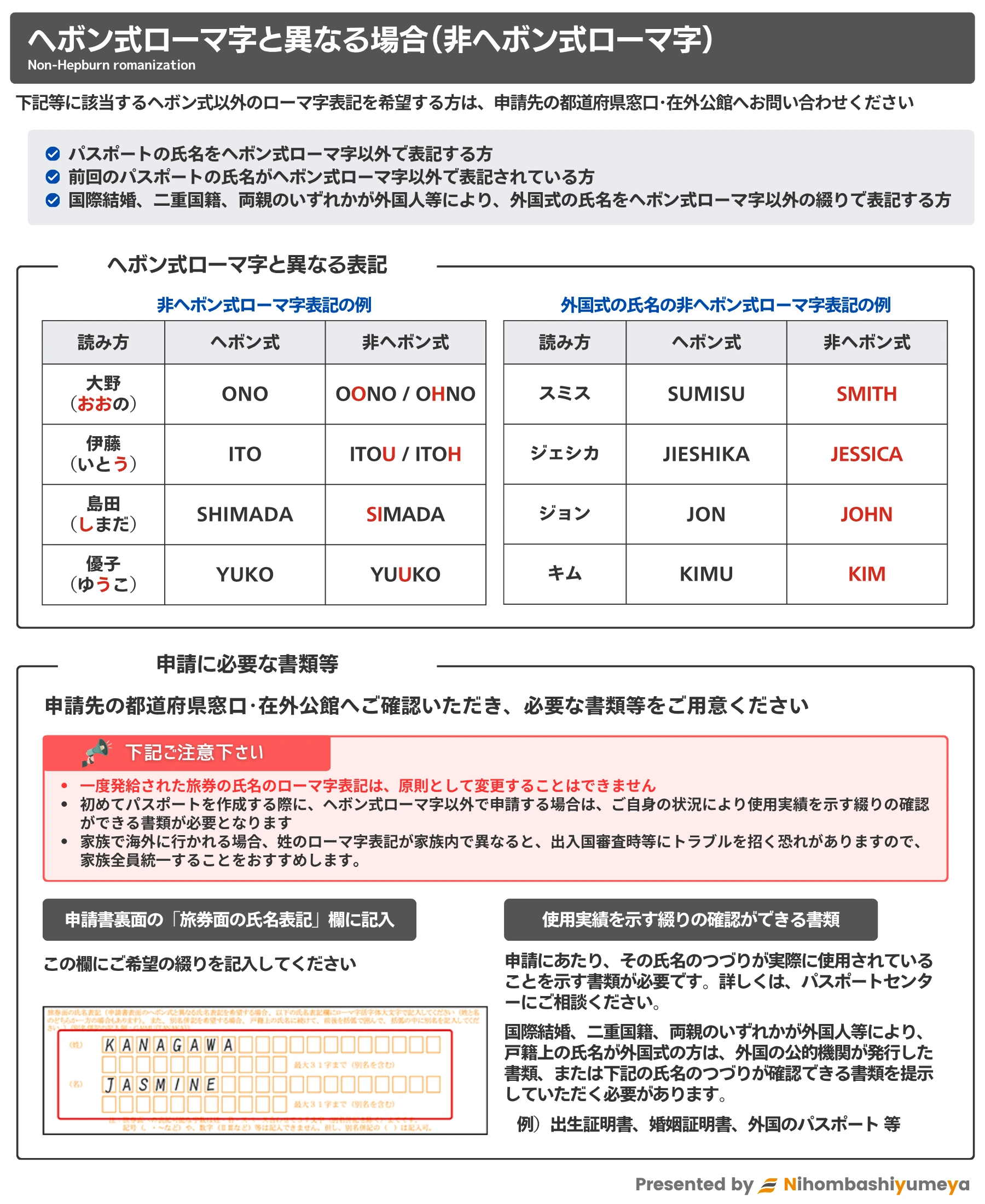 ヘボン式ローマ字による氏名表記の例と注意事項