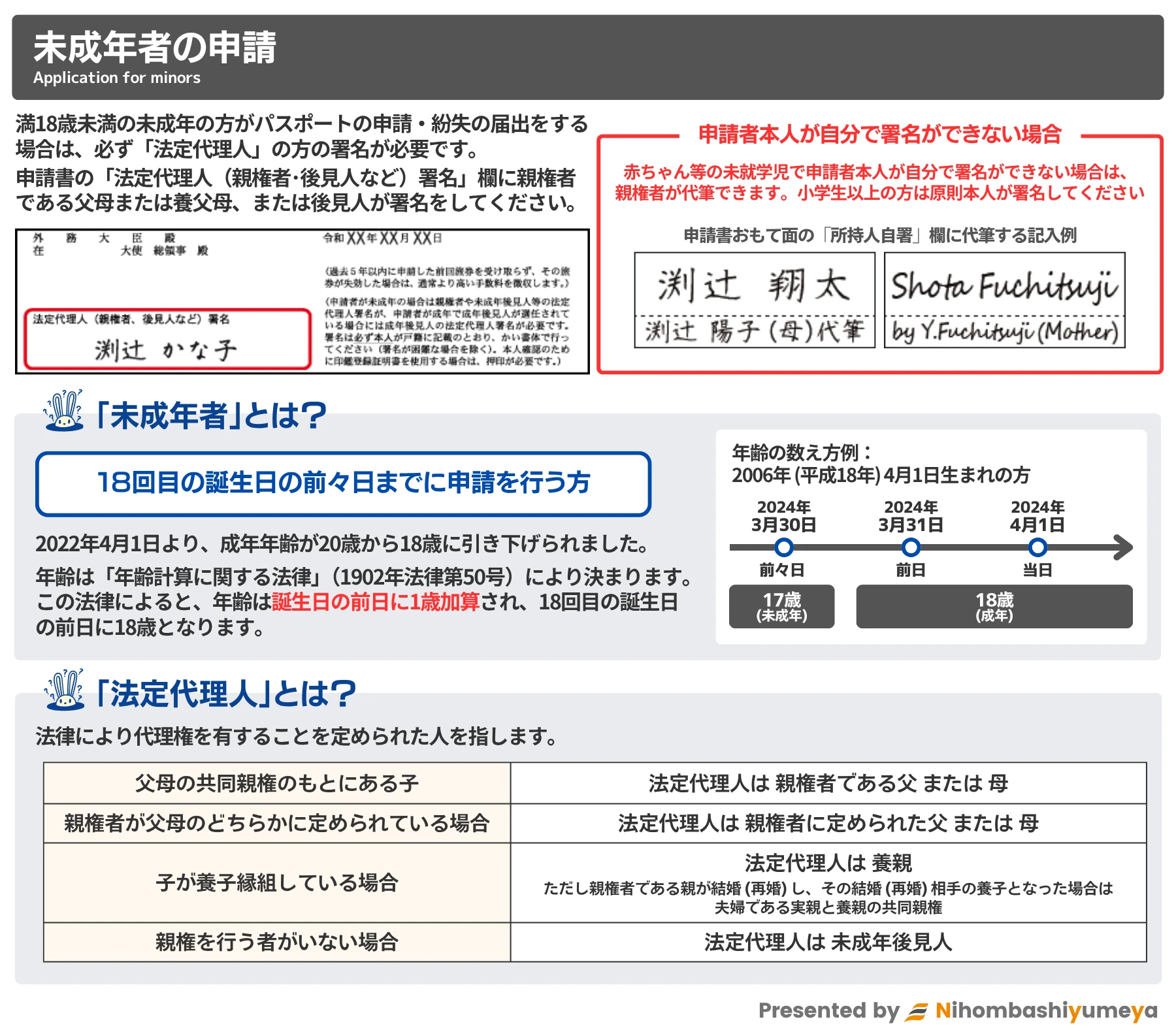 未成年者のパスポート申請に必要な法定代理人署名の説明