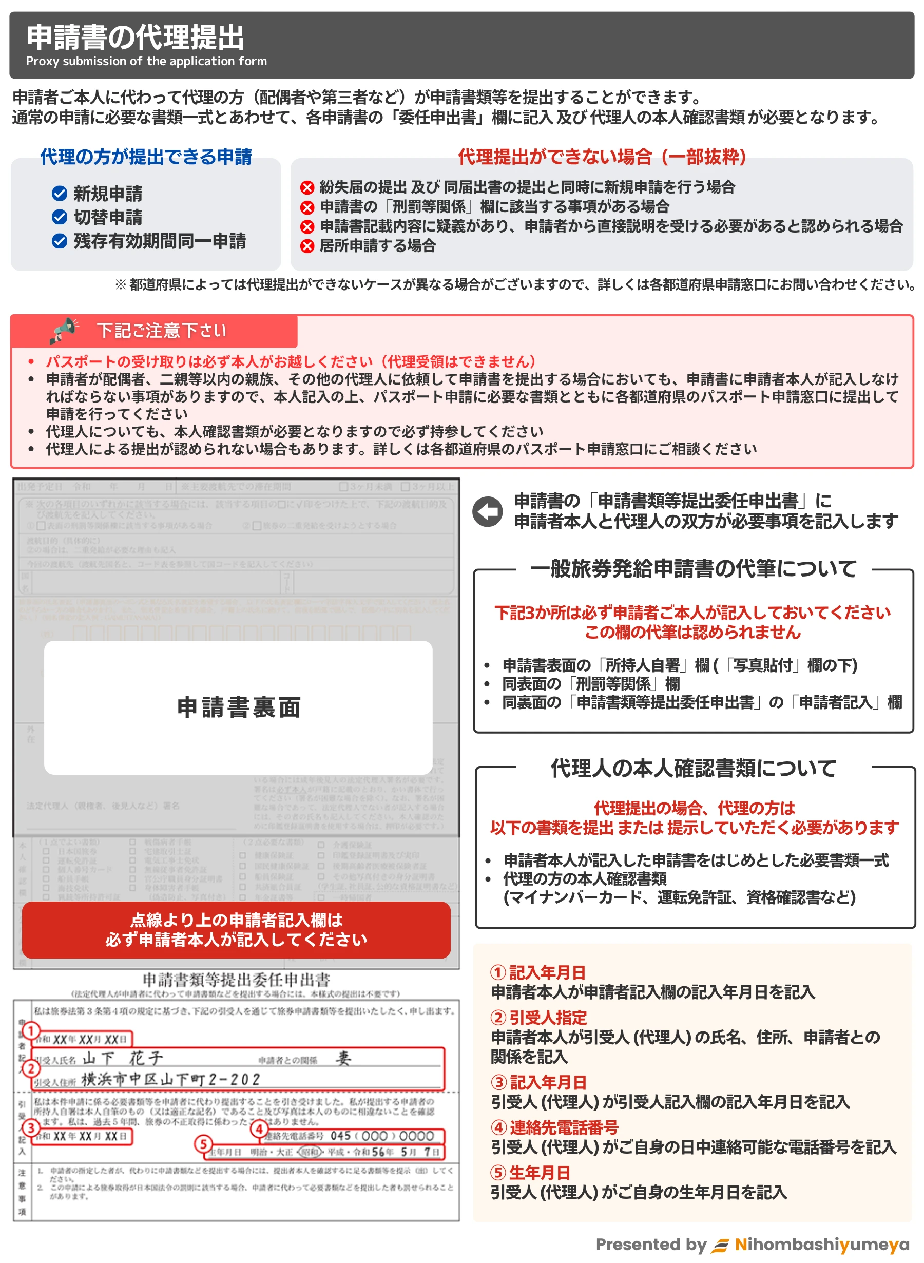 申請書類等提出委任申出書の記載例と代理提出の手順