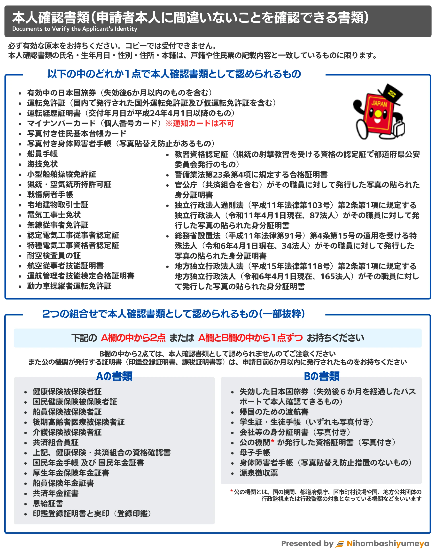 本人確認書類の種類と必要点数