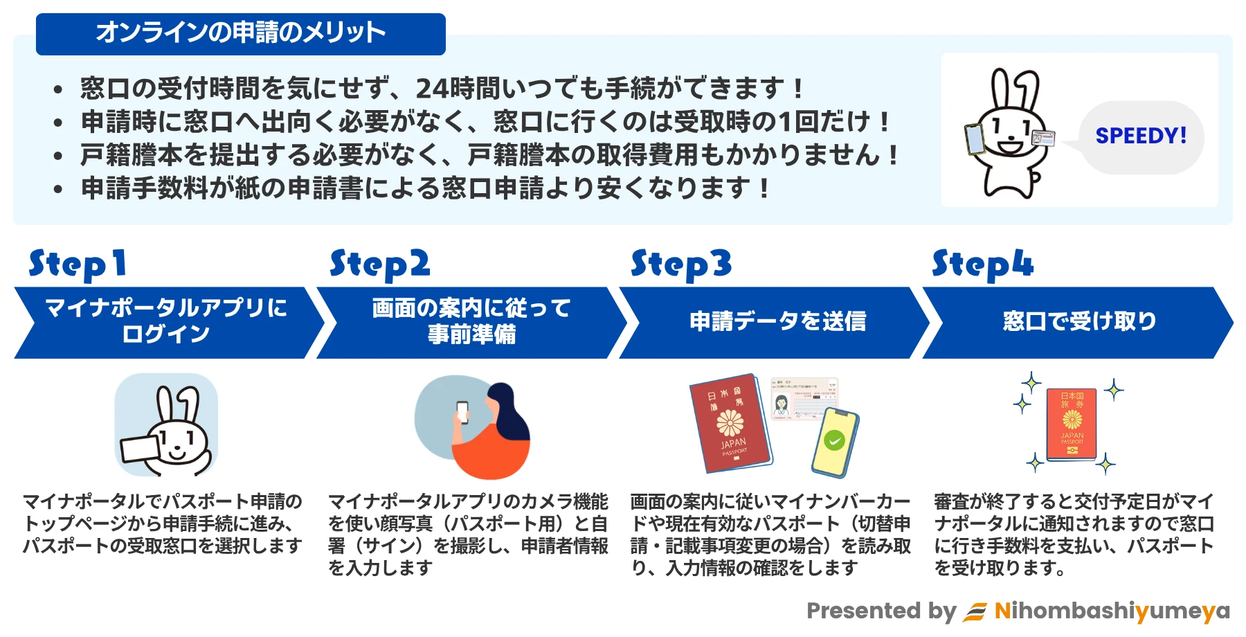 オンライン申請のメリット（マイナポータル利用）