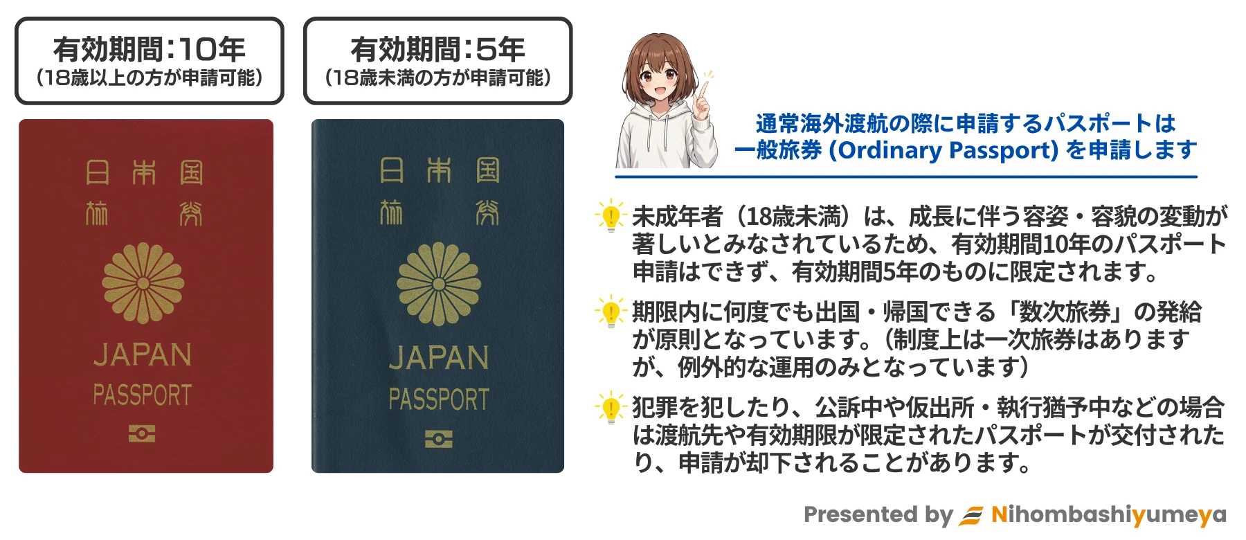 一般旅券（5年用・10年用）の違いと対象年齢