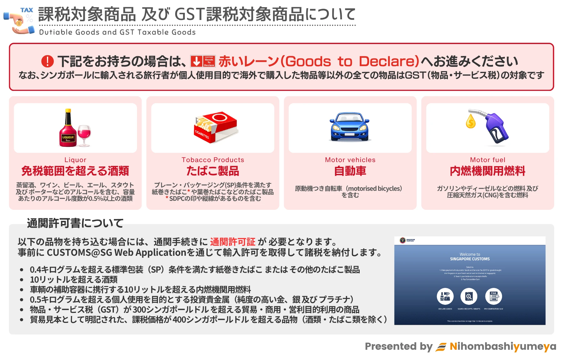シンガポール 課税対象品目の一覧