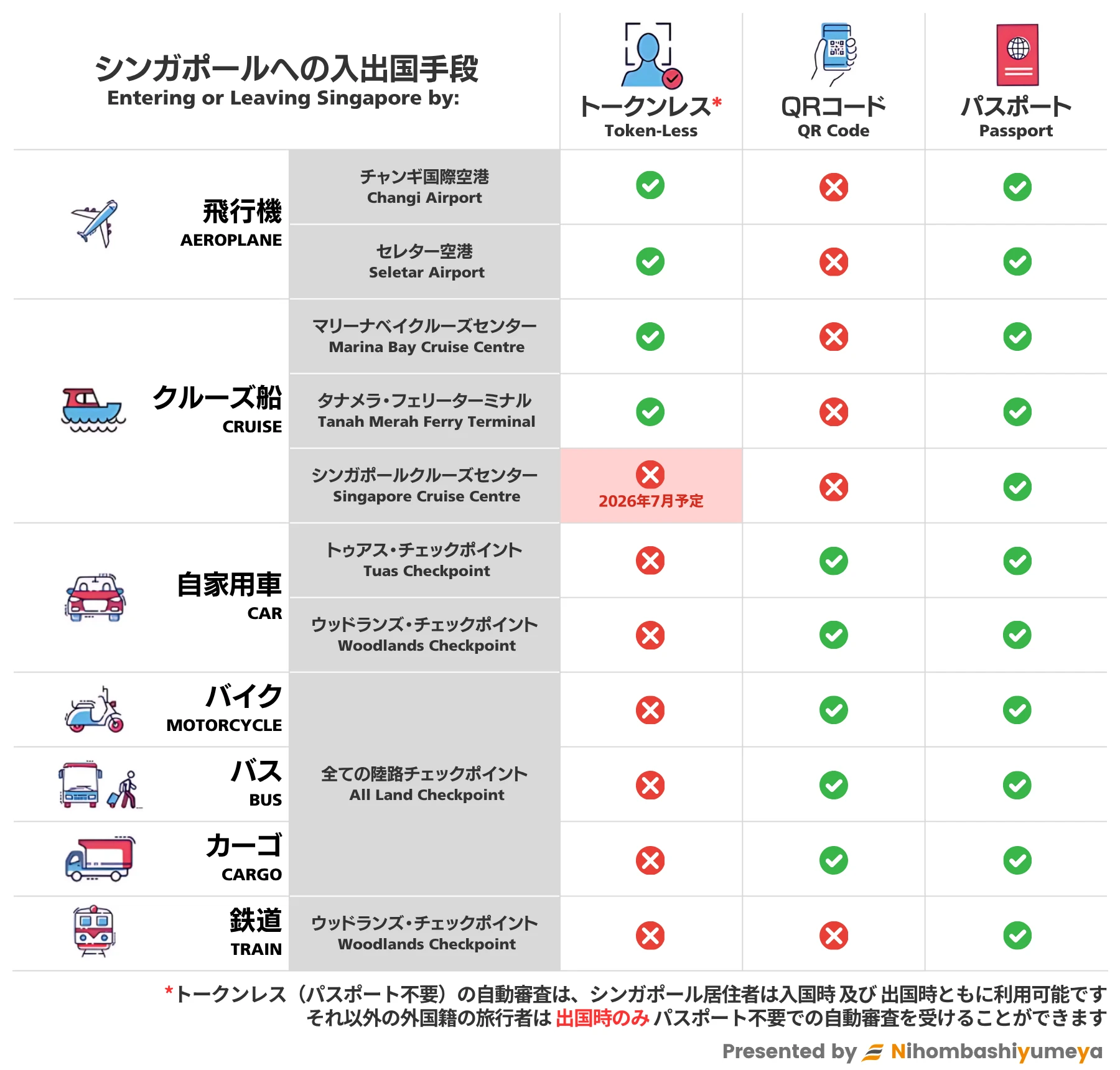 2026年最新！】シンガポール｜渡航情報・旅行の準備ガイド
