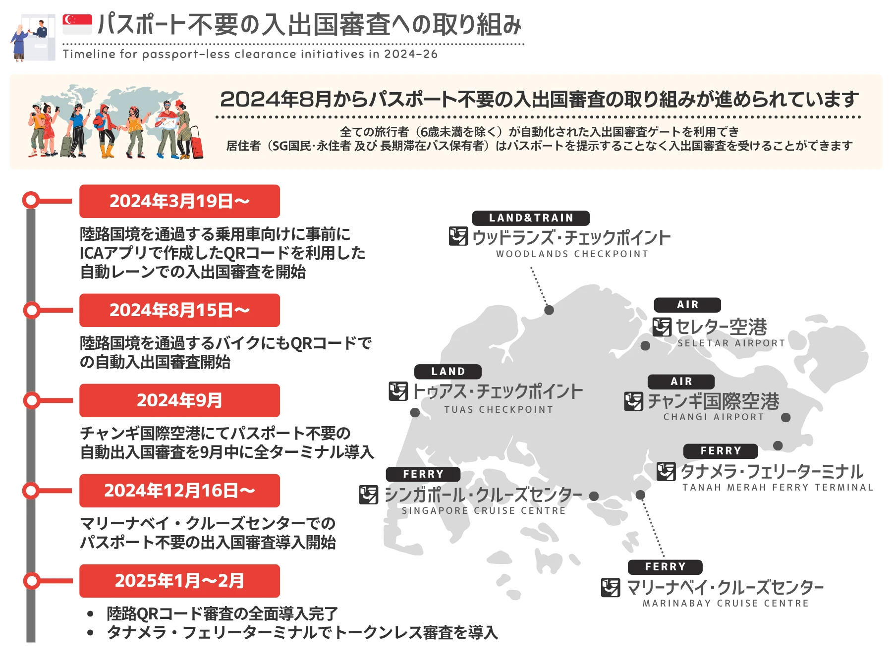 シンガポール トークンレス入出国審査の導入スケジュール（1）
