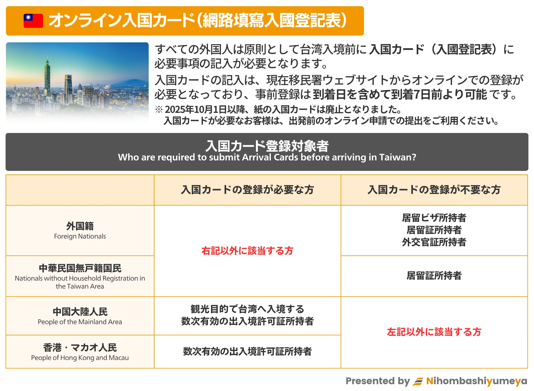 台湾オンライン入国カード(TWAC)の登録方法・概要