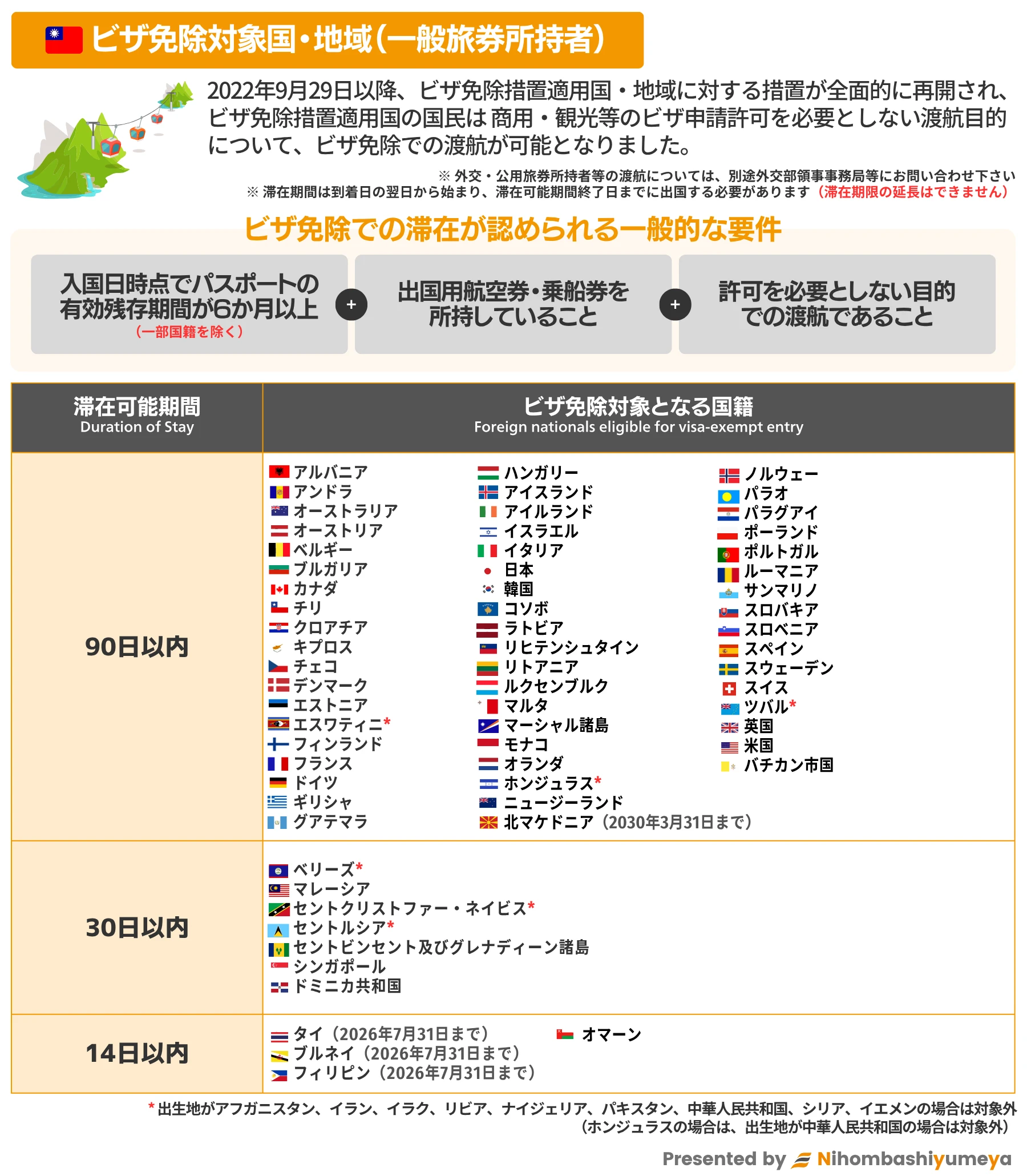 台湾ビザ免除措置の対象国・滞在条件一覧