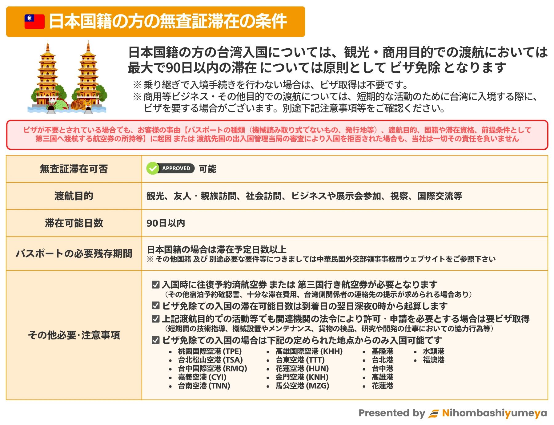 台湾における日本国籍の方のビザ免除条件