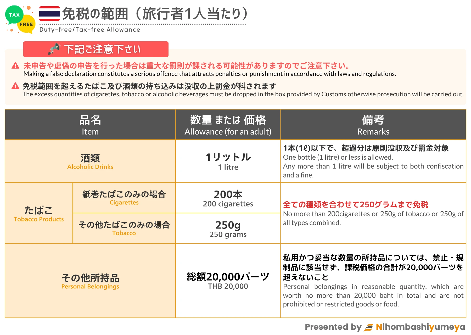 タイ入国時の免税範囲一覧