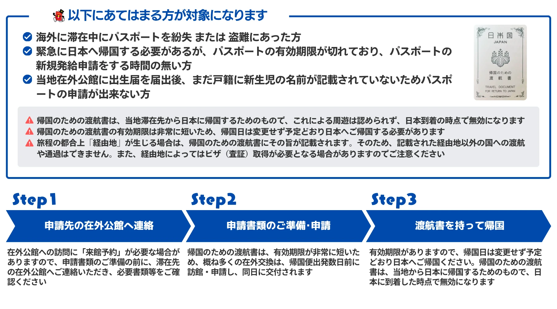 帰国のための渡航書の申請フローと必要書類