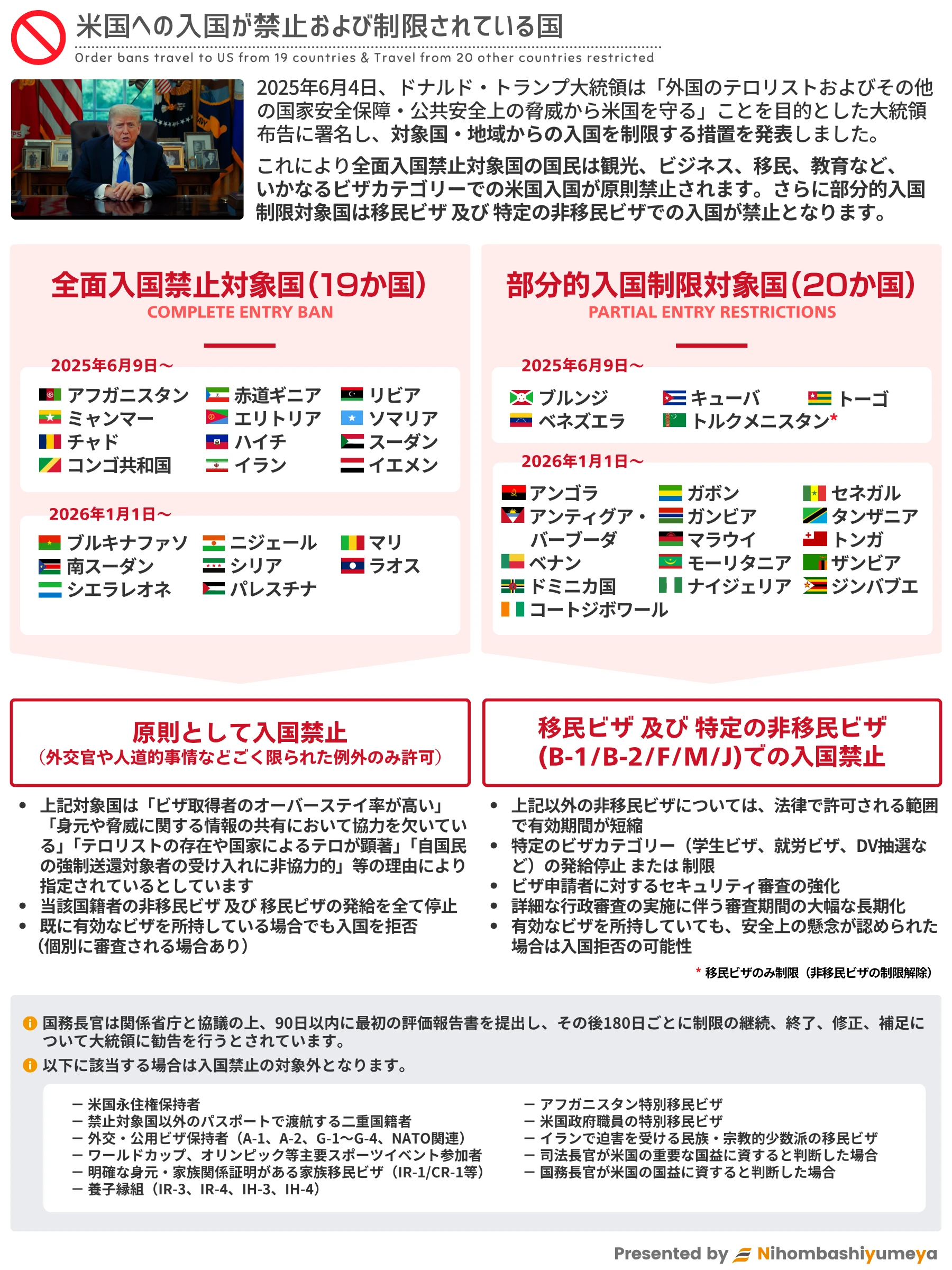 米国への入国が禁止および制限されている国・地域一覧