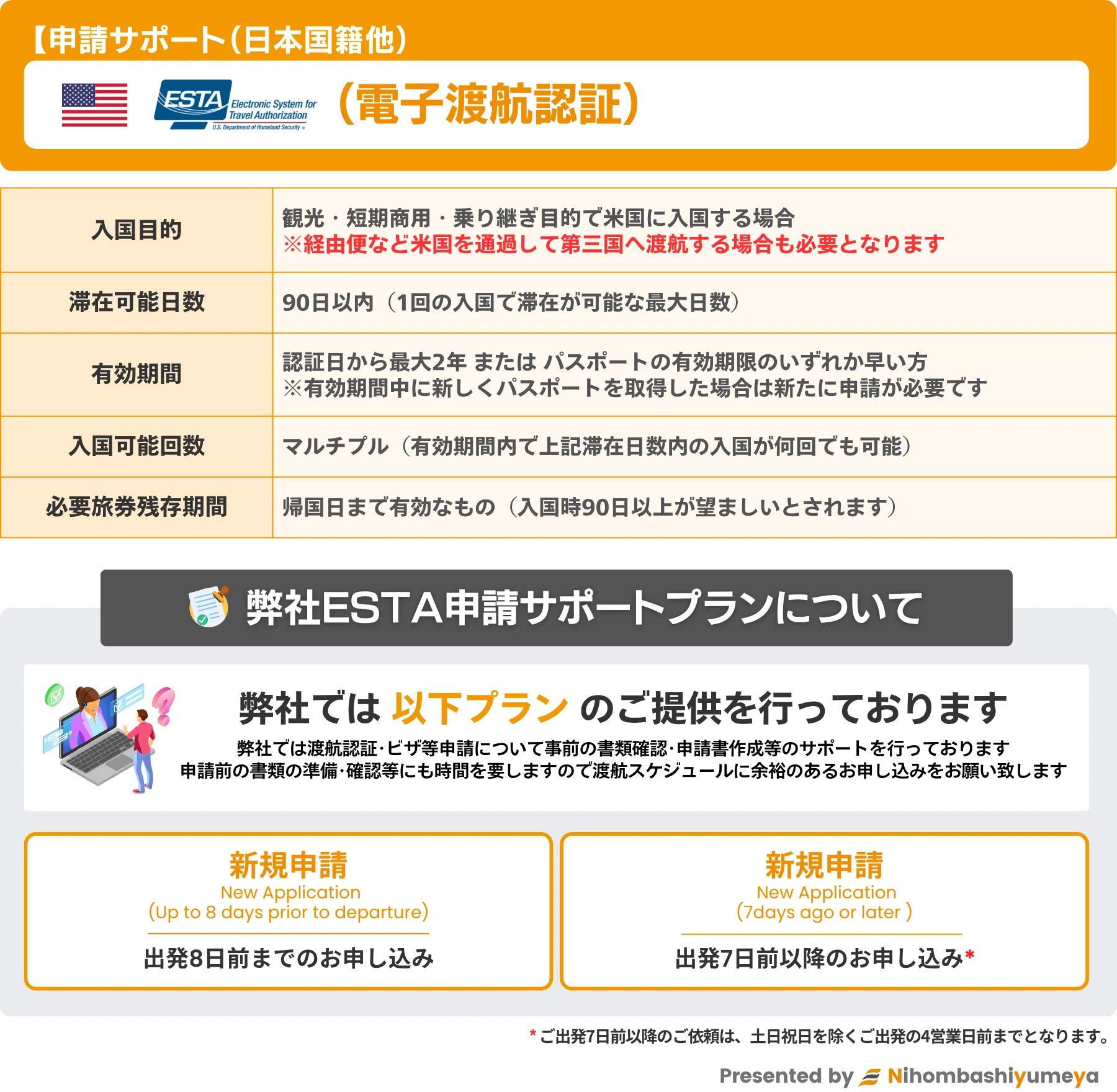 米国電子渡航認証【ESTA】申請サポートのご案内