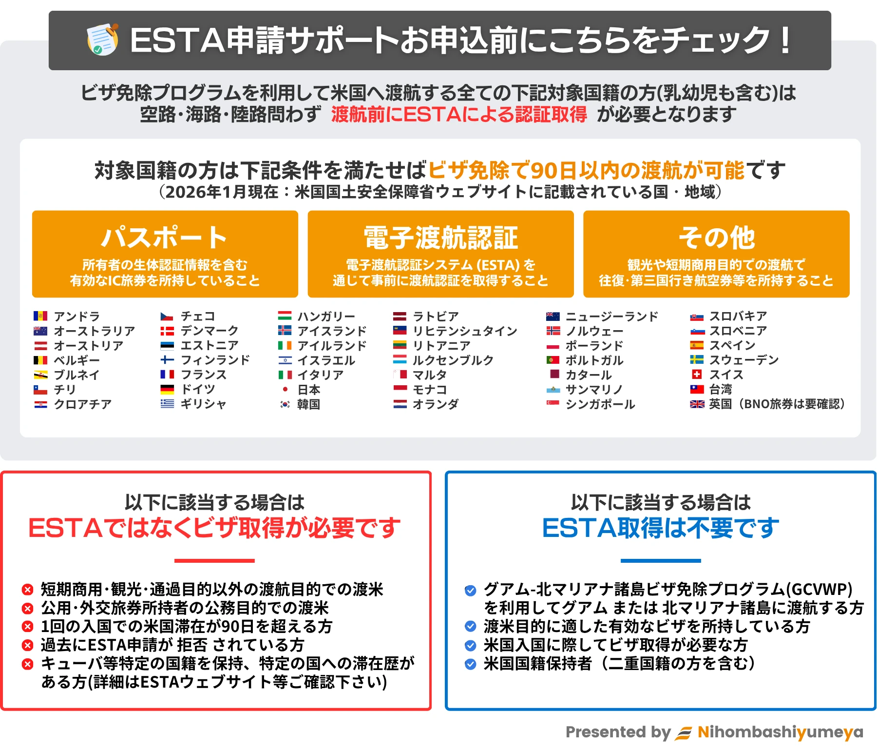 ESTA申請対象条件の確認