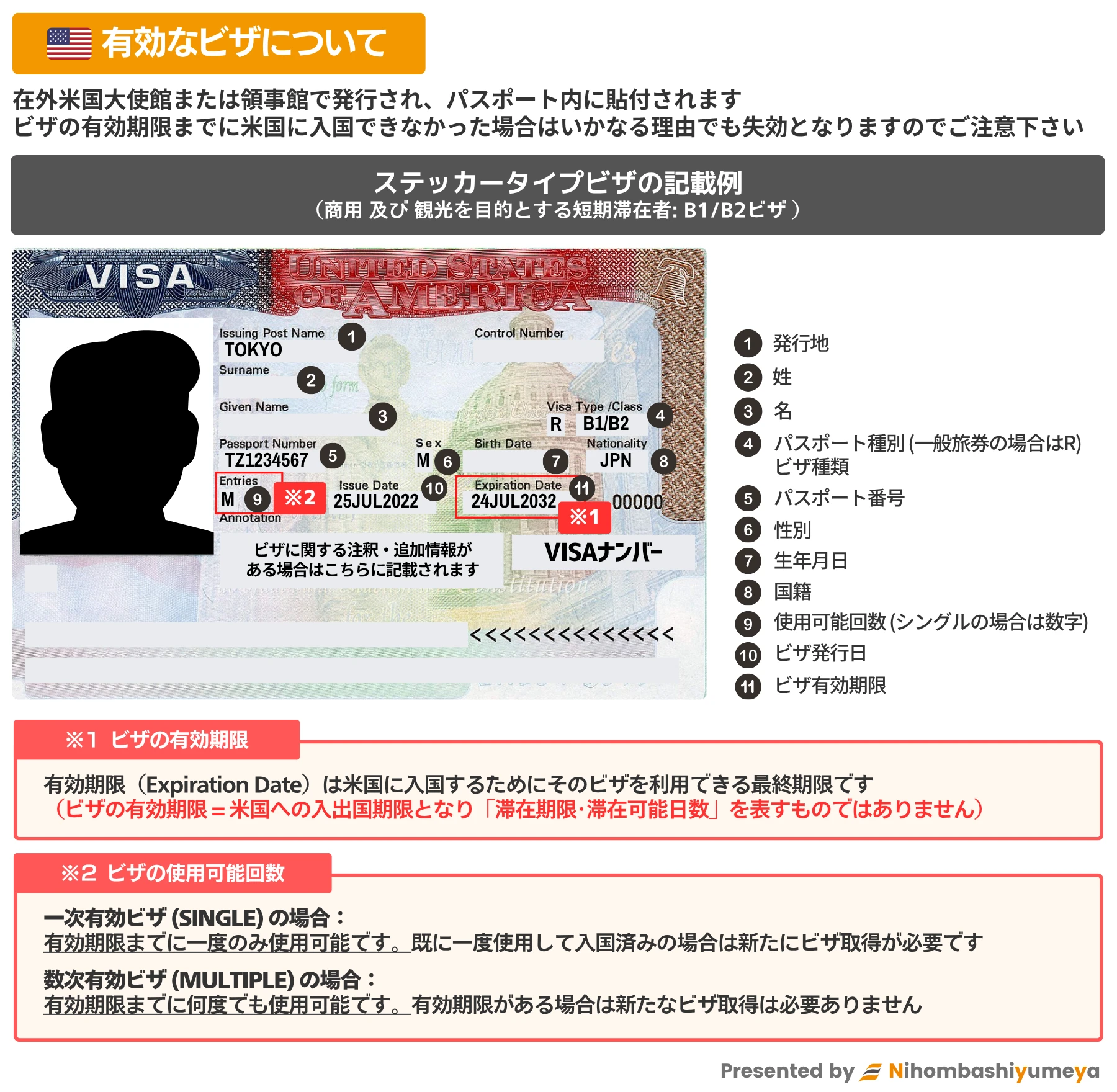 有効な米国ビザの記載例