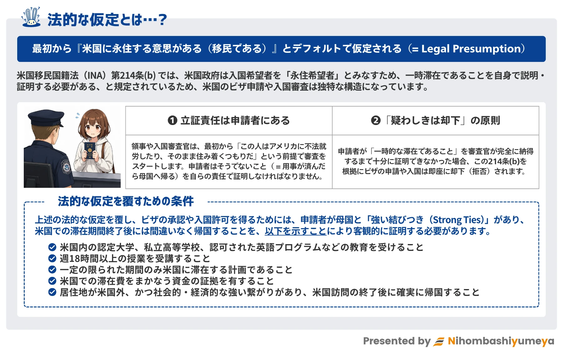 米国移民国籍法における「法的な仮定」について