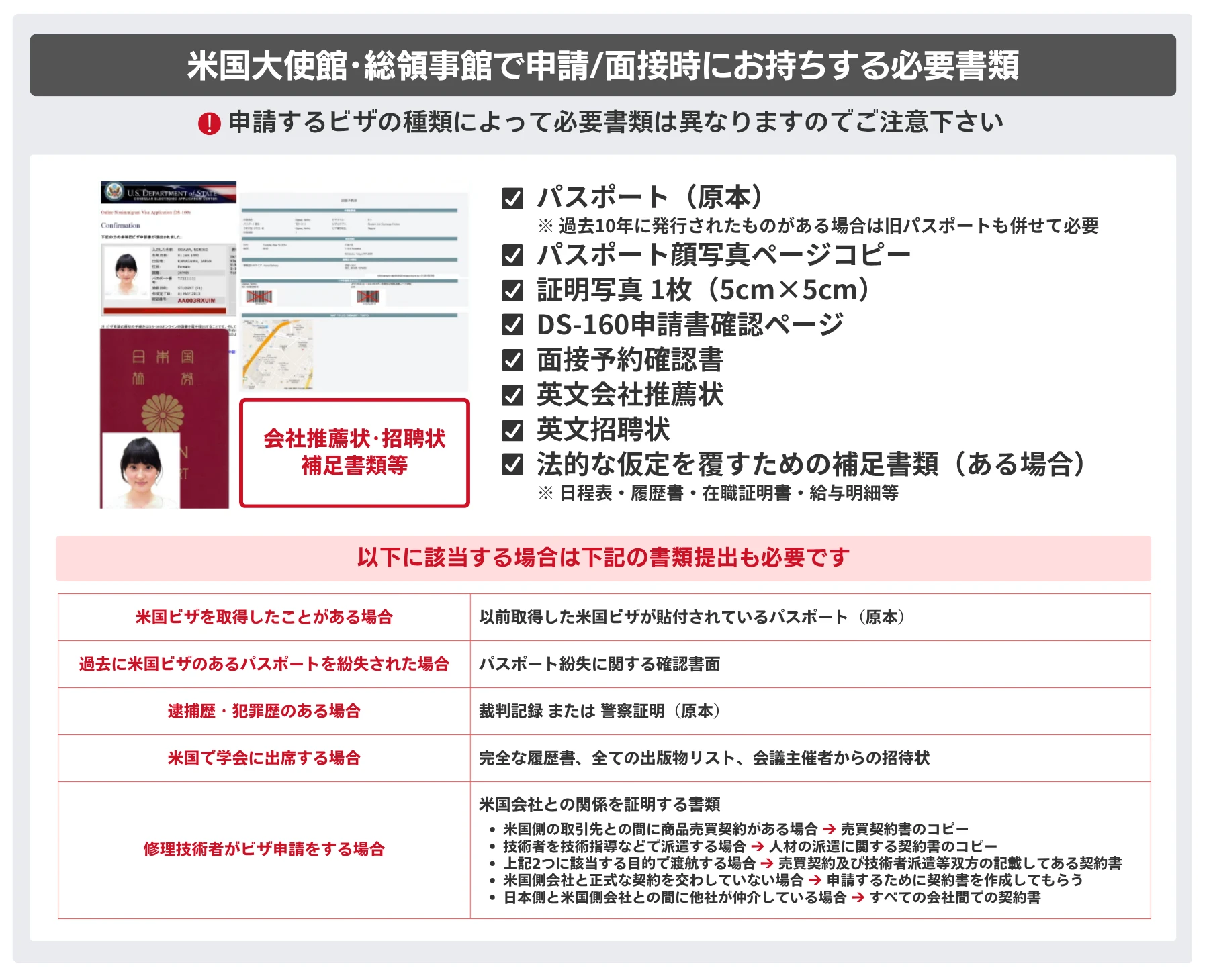 米国大使館・領事館での申請・面接時に必要な持ち物等