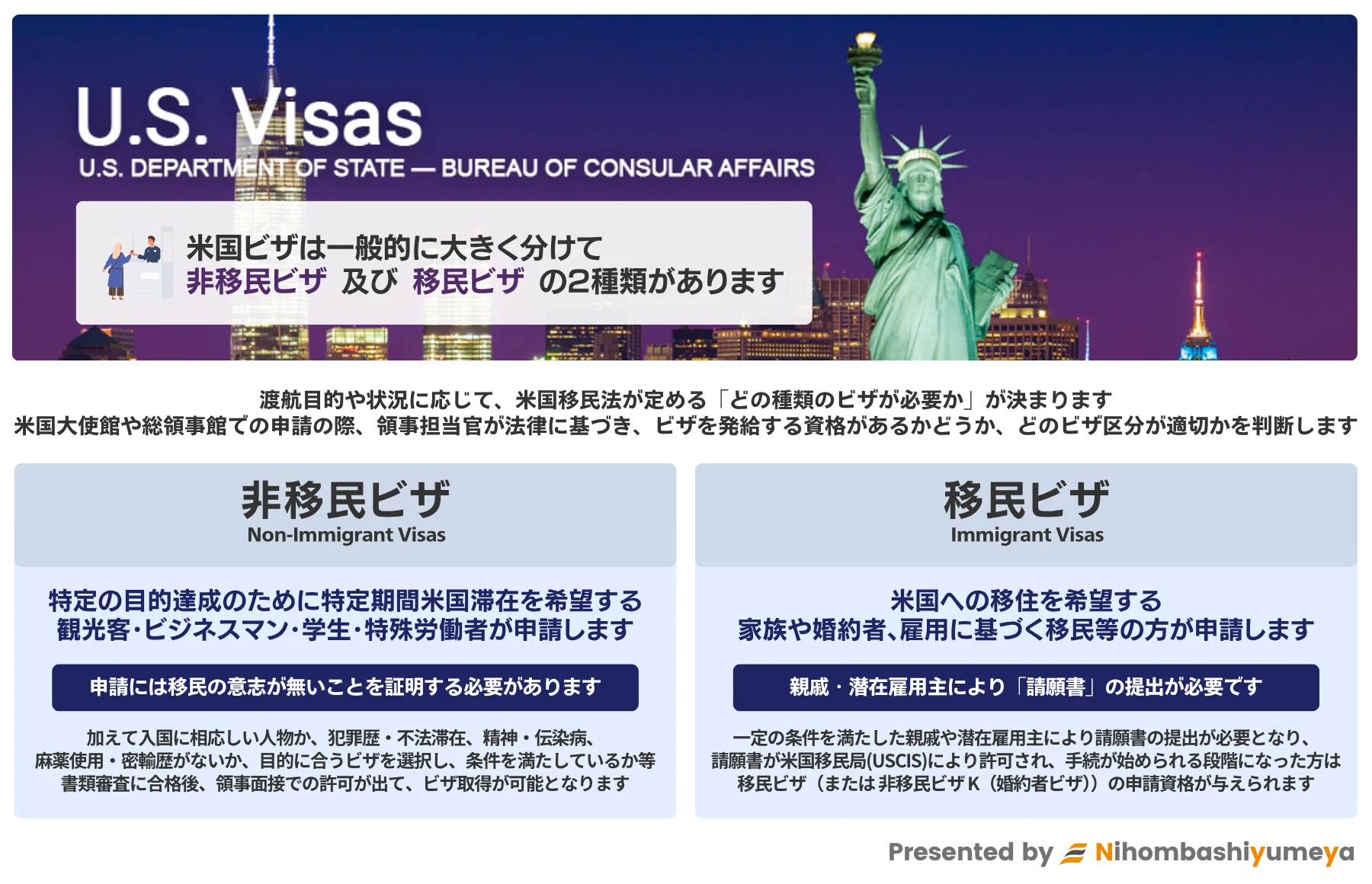 米国非移民ビザと移民ビザの違い