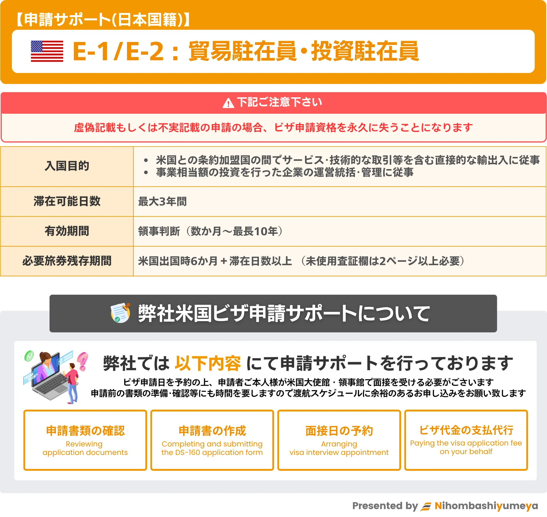 米国貿易・投資駐在員ビザ【E-1/E-2】申請サポートのご案内