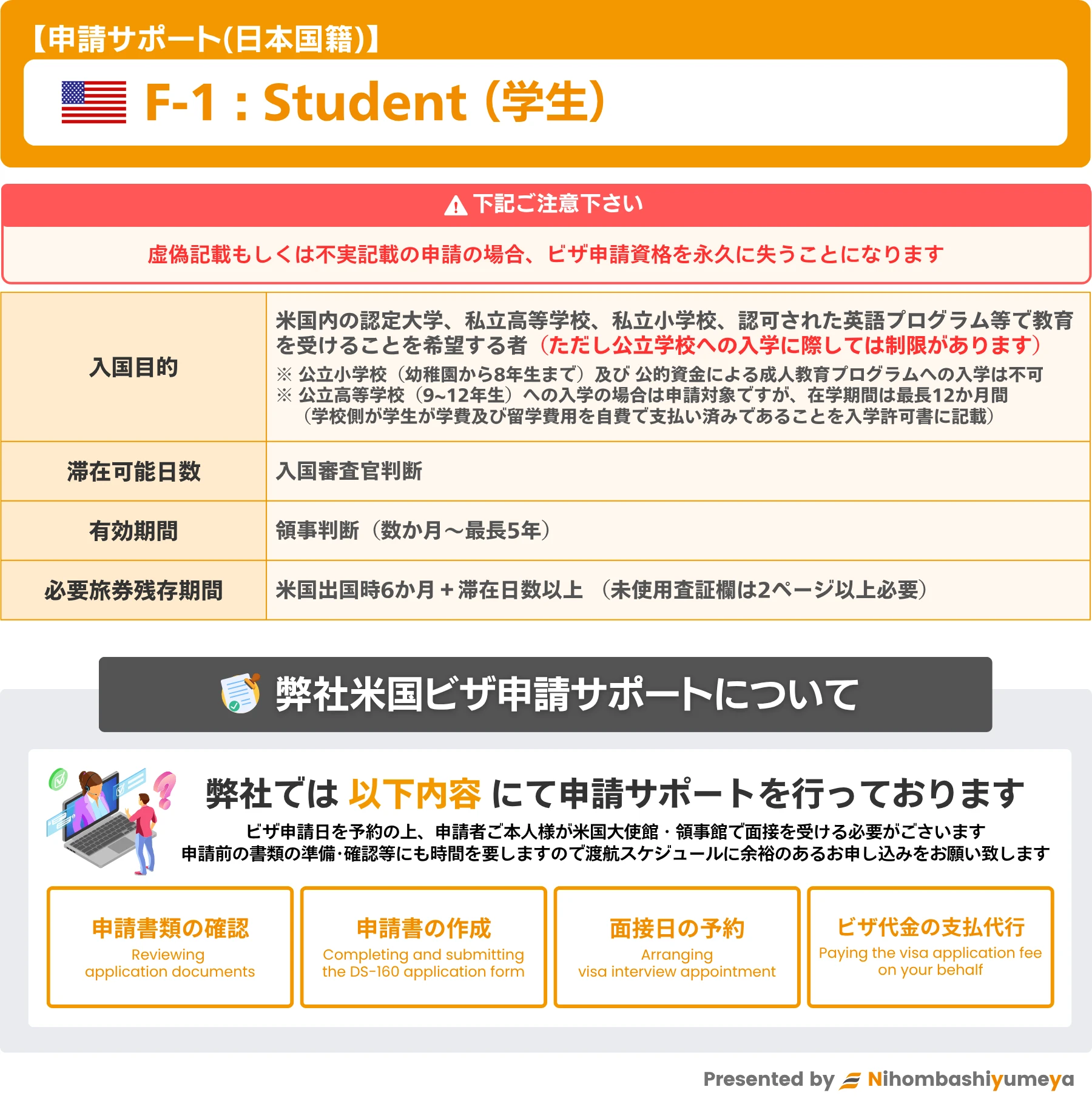 米国学生ビザ【F-1】申請サポートのご案内