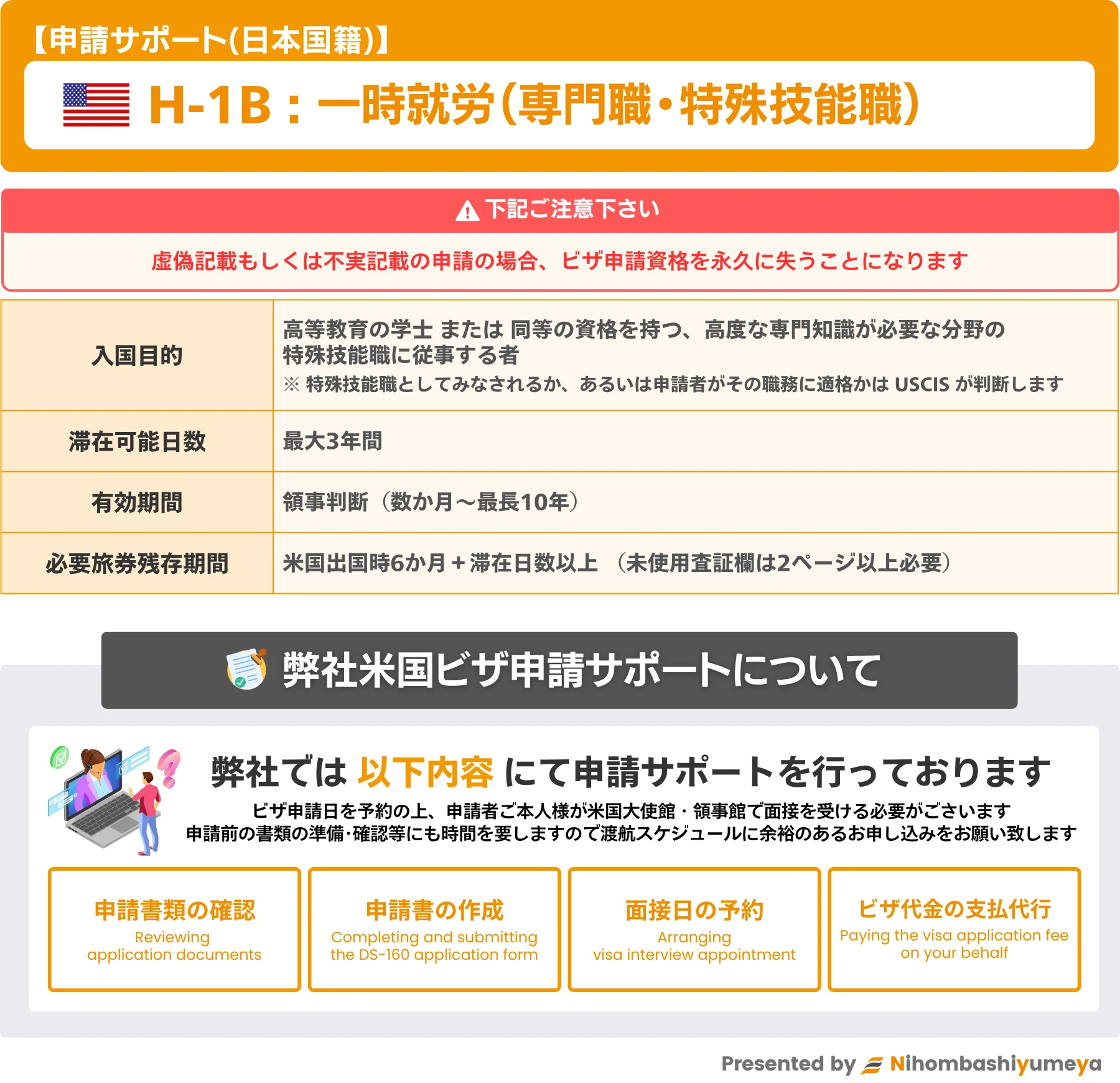 米国一時就労（専門職）ビザ【H-1B】申請サポートのご案内