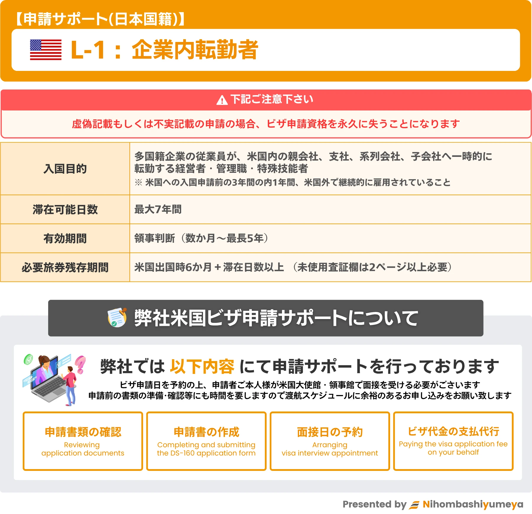 米国同系企業内転勤者ビザ【L-1】申請サポートのご案内