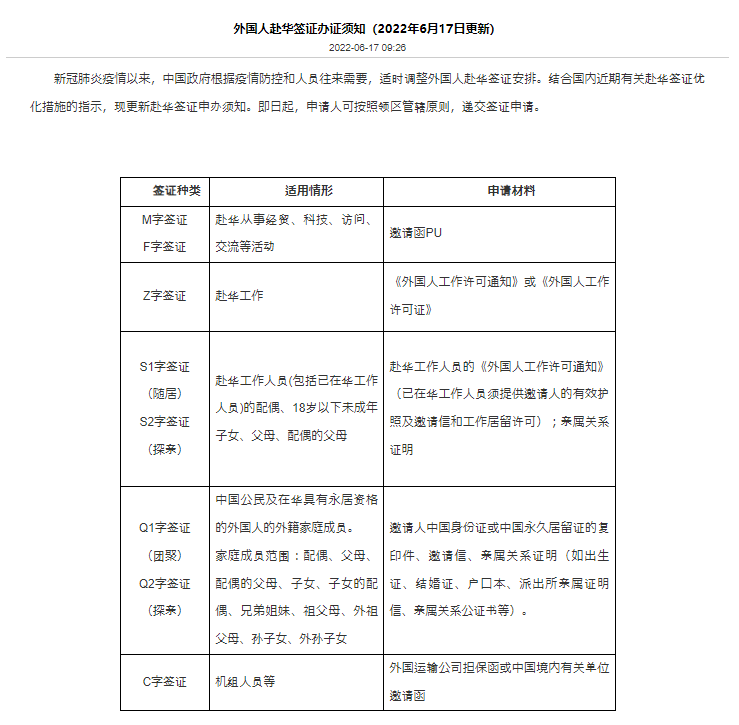中国ビザオンライン申請書の第2部分 申請内容のサンプル - 中国