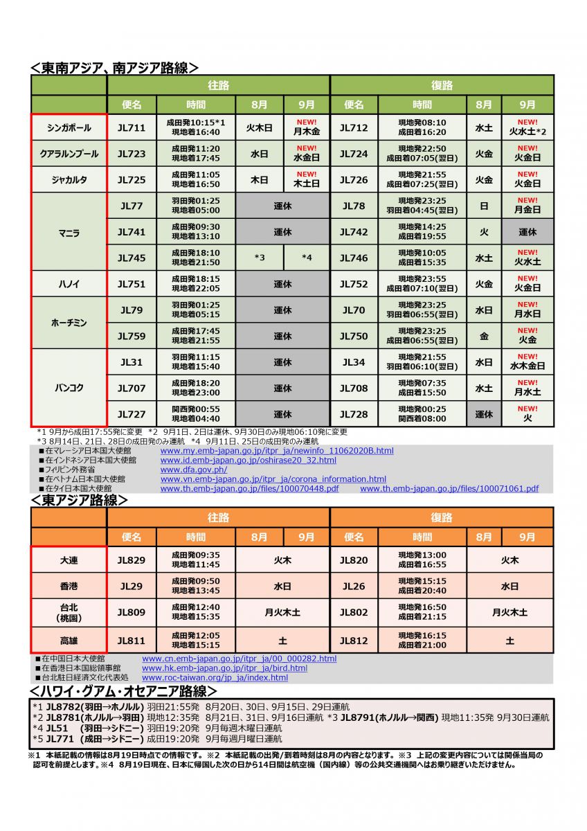 Jal Times 夏季運航便のおしらせ 2020年8月号外 日本橋夢屋