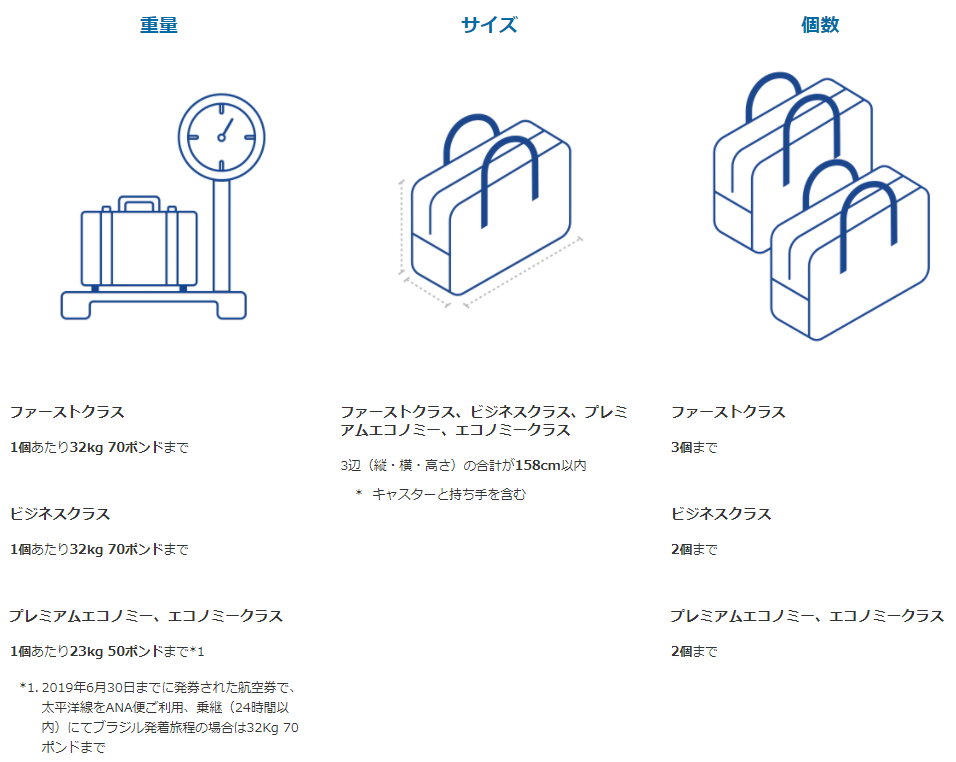 メキシコ 新型コロナウイルス感染拡大に伴う航空会社の運航状況 21年6月4日現在 日本橋夢屋