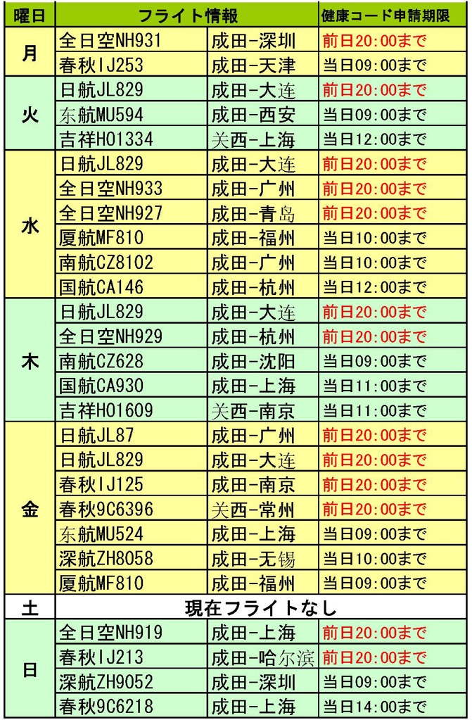 中国 新型コロナウイルス感染拡大に伴う航空会社の運航状況 21年5月11日現在 日本橋夢屋